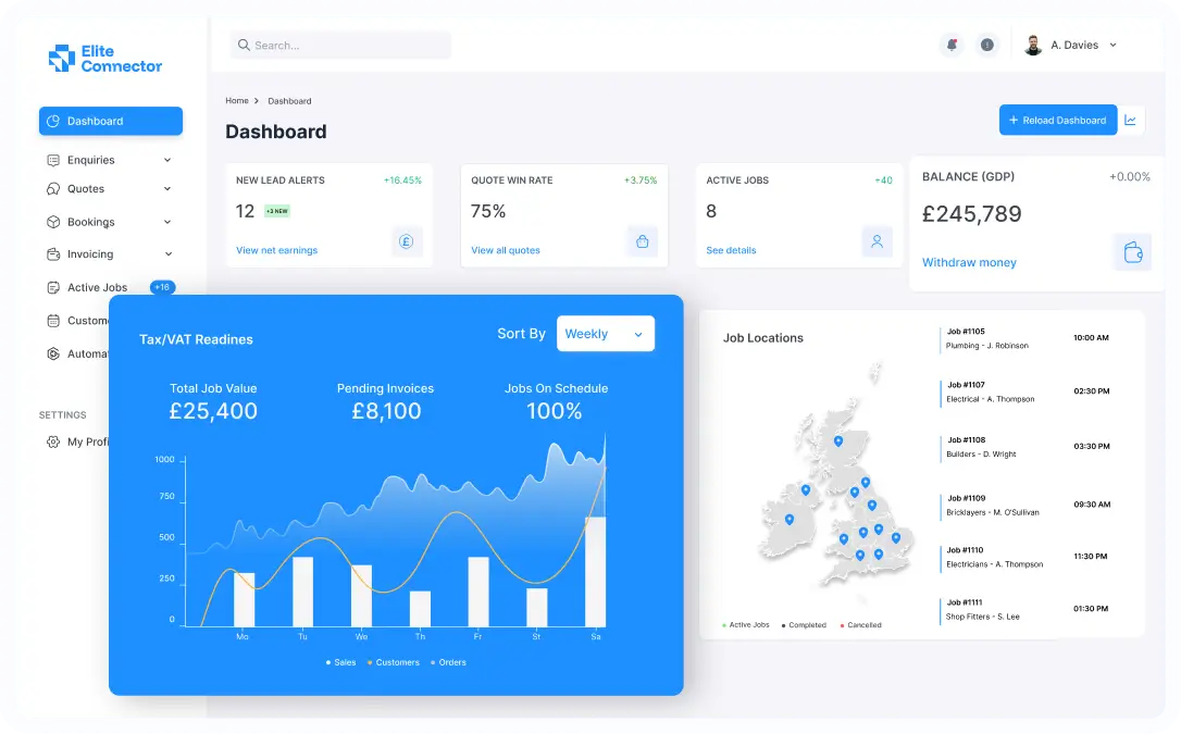 Elite Connector CRM dashboard showing lead alerts, quote win rates, active jobs, balance, and UK job locations for trade businesses